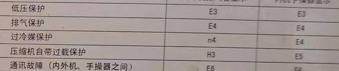 湾里空调电话在哪里找